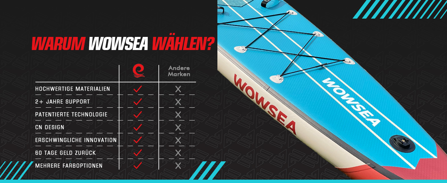 Надувне SUP-борд WOWSEA Swift-Serie: стабільний та довговічний, з кріпленням для камери, для занять спортом та відпочинку на воді