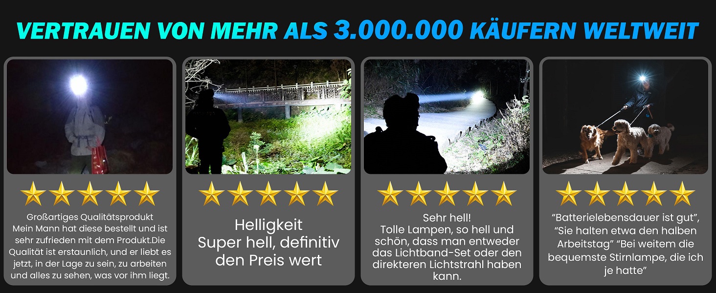 LED налобний ліхтар, 2 шт. 2000 люменів, перезарядна козячка з датчиком, IPX5, 1500mAh, для кемпінгу, бігу, походів