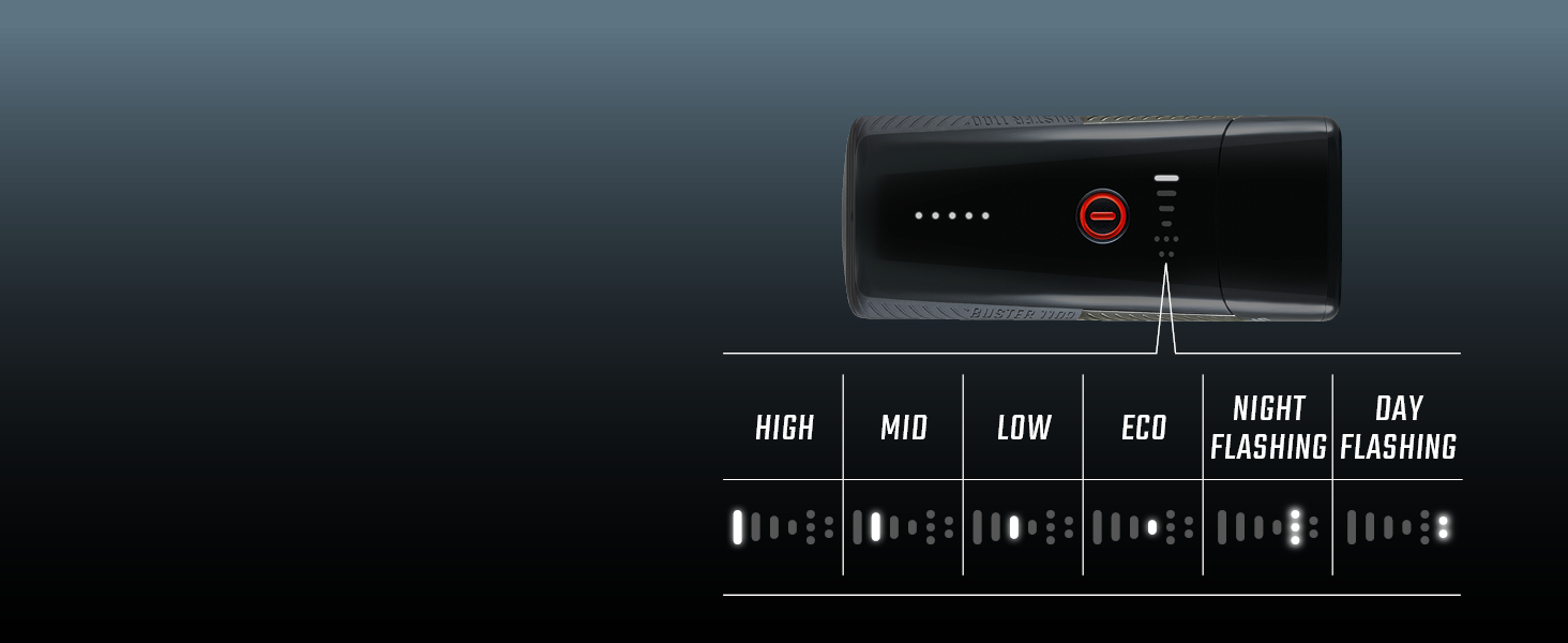 SIGMA Buster 1100 HL — велосипедна фара на шолом, 1100 люмен, акумуляторна, 5 режимів, швидке кріплення