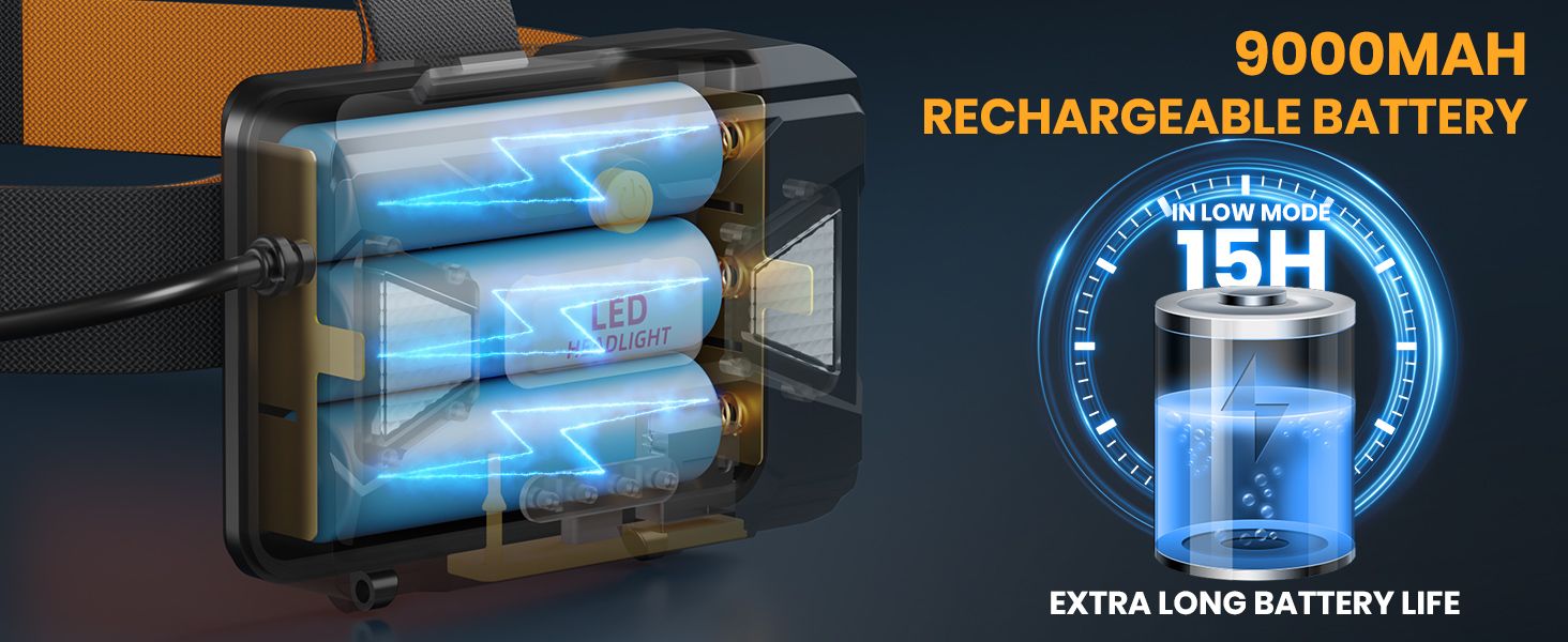 LEKIA Налобний ліхтар налобний ліхтар USB-C, LED кемпінговий налобний ліхтар з датчиком руху, 7 режимів, регульований зум, 9000mAh, IPX67 вологостійкий
