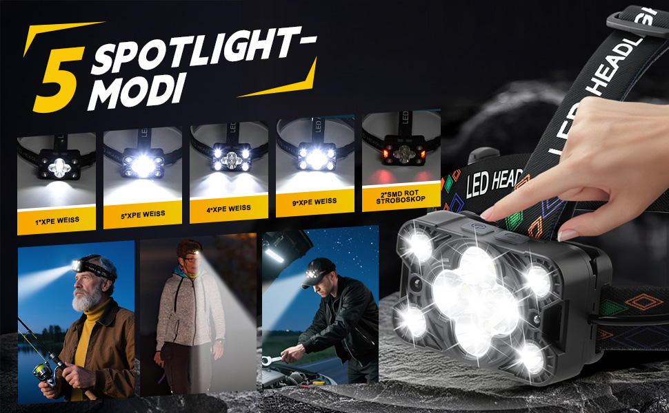 LED налобний ліхтар Stirnlampe 2025 з регулюванням яскравості, датчиком, 8 режимів (червоне світло, аварійне), 225° регулювання. Для кемпінгу, риболовлі, ремонту, надзвичайних ситуацій. Чорний