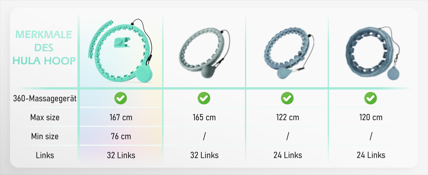Розусний обруч для схуднення з вантажем (24 вузли, 77-132 см) Hula Hoop для дорослих та початківців, світло-блакитний