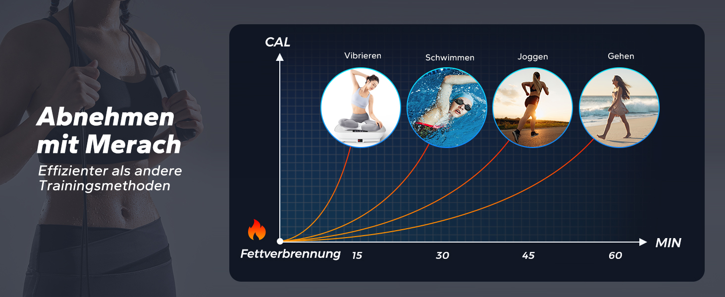 Вібраційна платформа MERACH для тренувань всього тіла, побудова та формування м'язів, автоматичне регулювання швидкості, Bluetooth-динамік, чорний