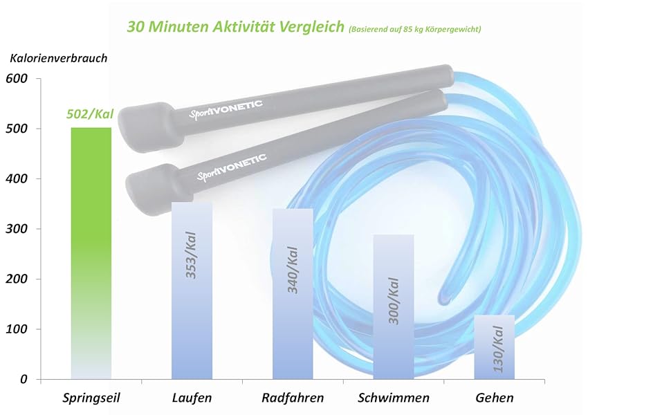 Стрибкове канат для дорослих та дітей - для фітнесу, кросфіту, спорту, боксу та відпочинку - регульований, червоний