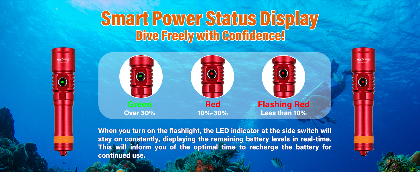 Ліхтар під водою ORCATORCH DC710 LED 3000 Lumen, USB-C, IP68, 150м, з вузьким променем (червоний)