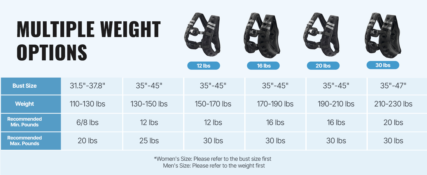 Вага для тренувань VEVOR 9.22 кг з світловідбиваючими смугами, регульованою пряжкою, для чоловіків та жінок, силові тренування, біг, джогінг, фітнес, схуднення