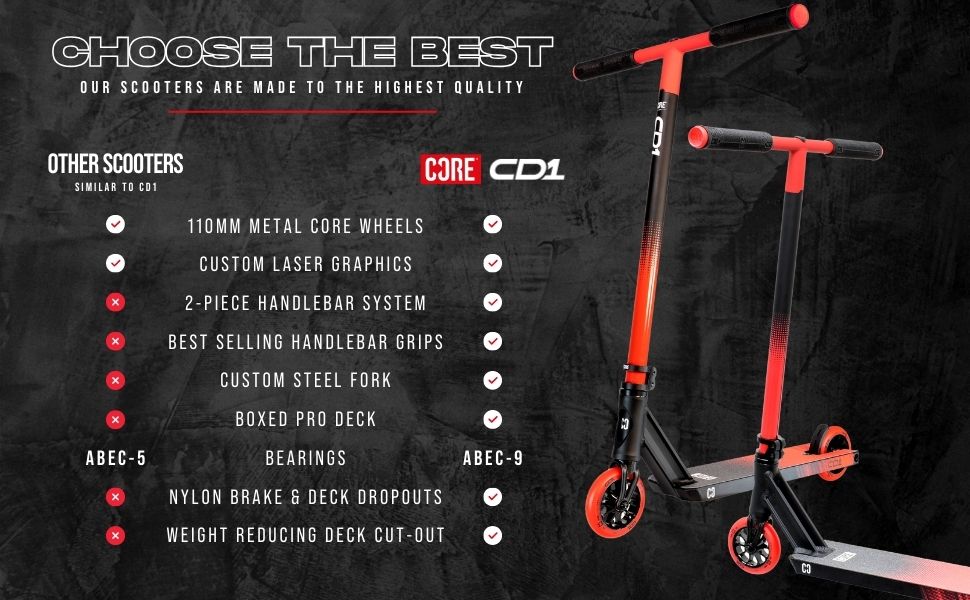 CORE CD1 Pro: дитячий трюковий самокат для хлопчиків та дівчаток 6-12 років, ідеальний для скейтпарку та новачків, чорний/NeoChrome