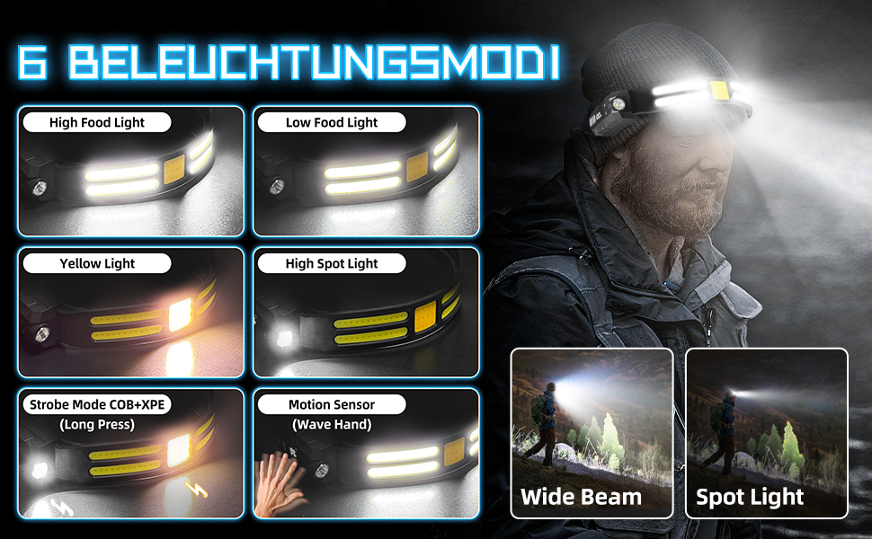Налобний ліхтар LED, перезаряджається, 230° широкий кут огляду, 6 режимів світла, сенсор, водонепроникний, легкий, для бігу, риболовлі, туризму