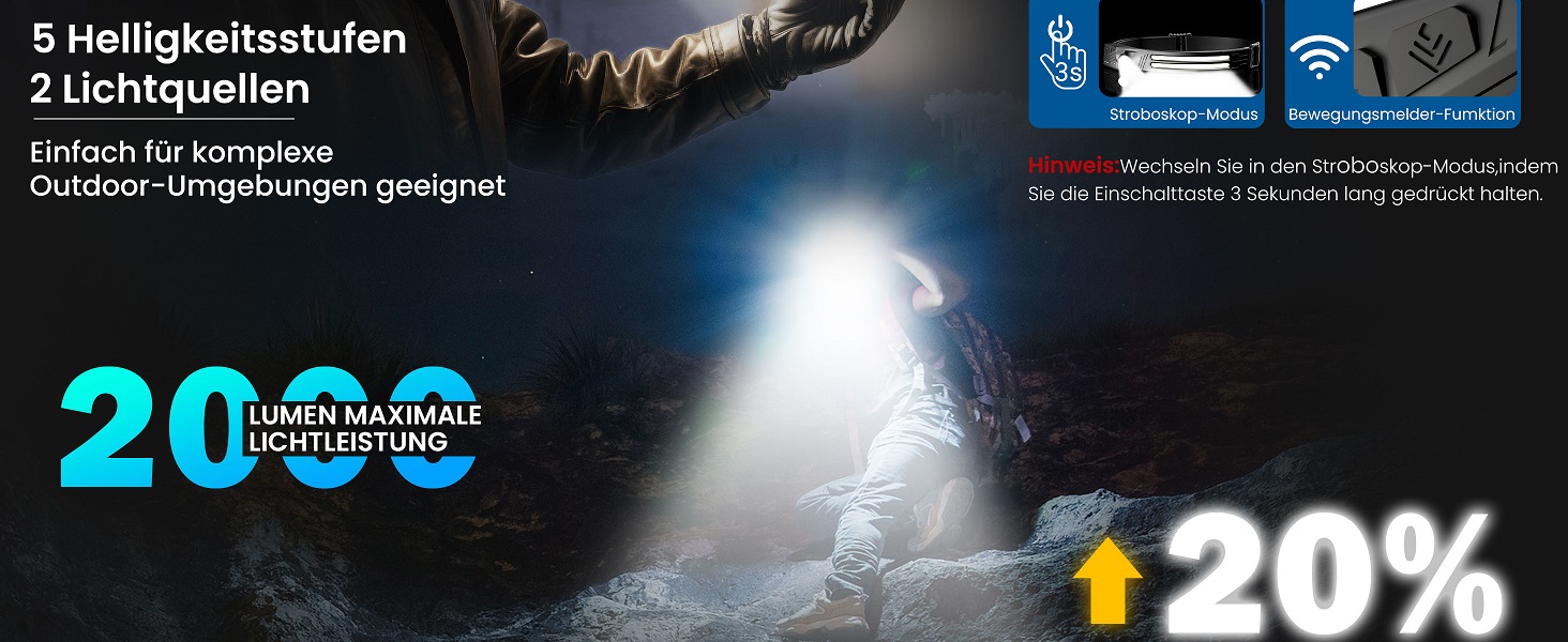 LED налобний ліхтар, 2 шт. 2000 люменів, перезарядна козячка з датчиком, IPX5, 1500mAh, для кемпінгу, бігу, походів