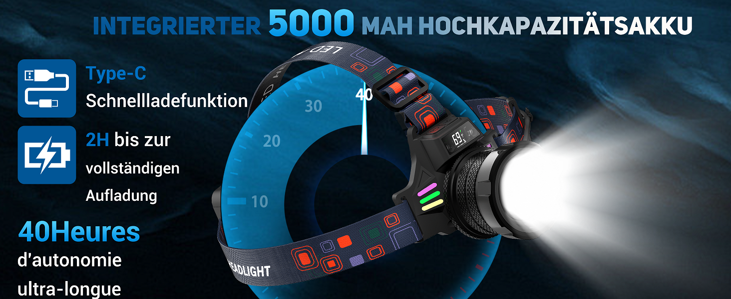 Ліхтар на лоб LED акумуляторний, 100000 люмен, Zoom, сенсор, 3 режими, індикатор заряду, 5000 mAh, IPX7, для кемпінгу, риболовлі