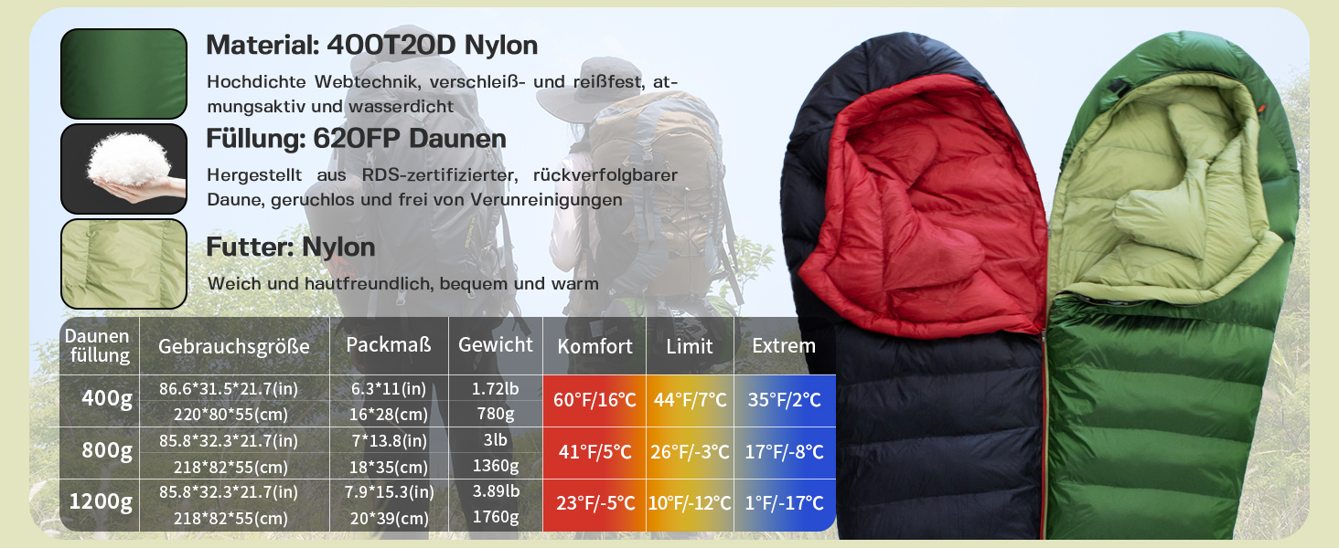 Спальний мішок BUERTS Daunen Summer 620FP, компактний, для дорослих та підлітків, 16°C, зелений