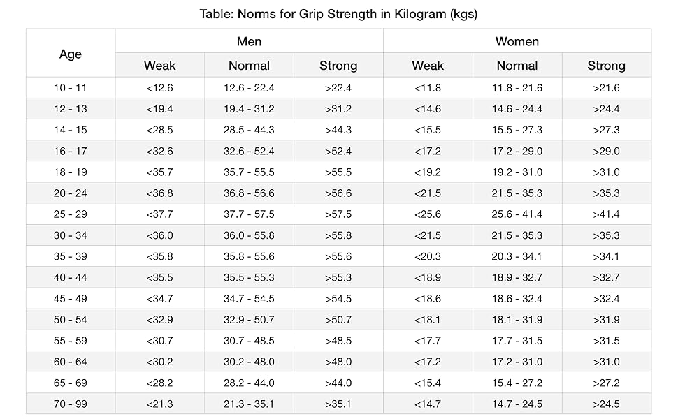 Цифровий ручний динамометр GRIPX для вимірювання сили хвата, електронний, 90 кг / 198 lbs, чорний