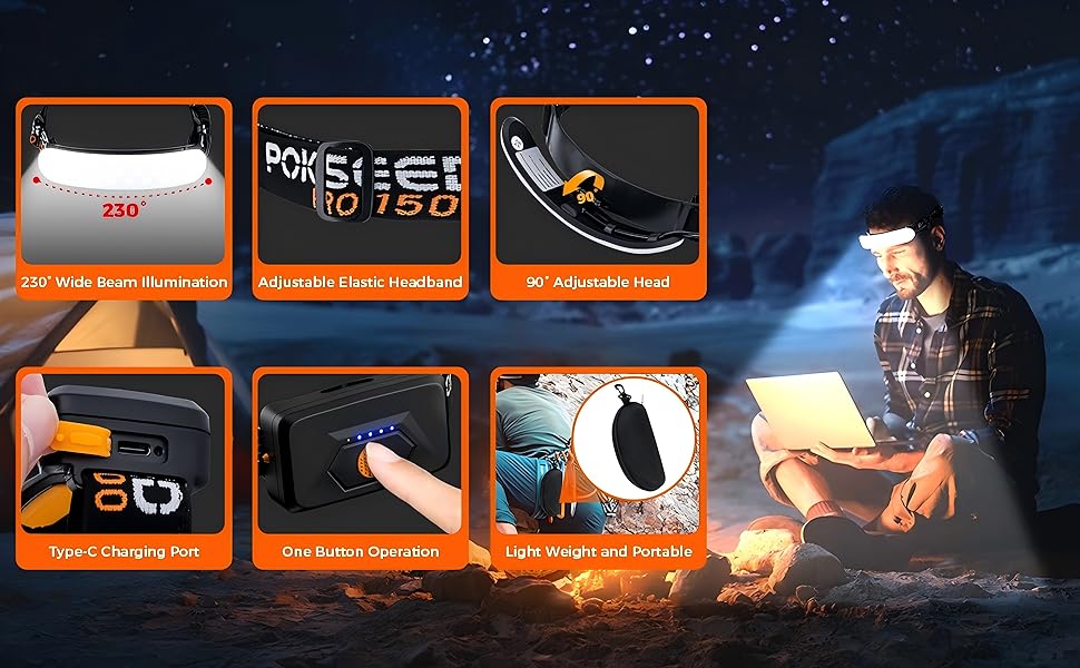 LED налобний ліхтар, перезаряжається, супер яскравий, 1500 люмен, широкий кут огляду 230°, 3 режими, IPX6, водонепроникний, легкий, з заднім світлом та кліпсами для кемпінгу, бігу, активного відпочинку та важких робіт