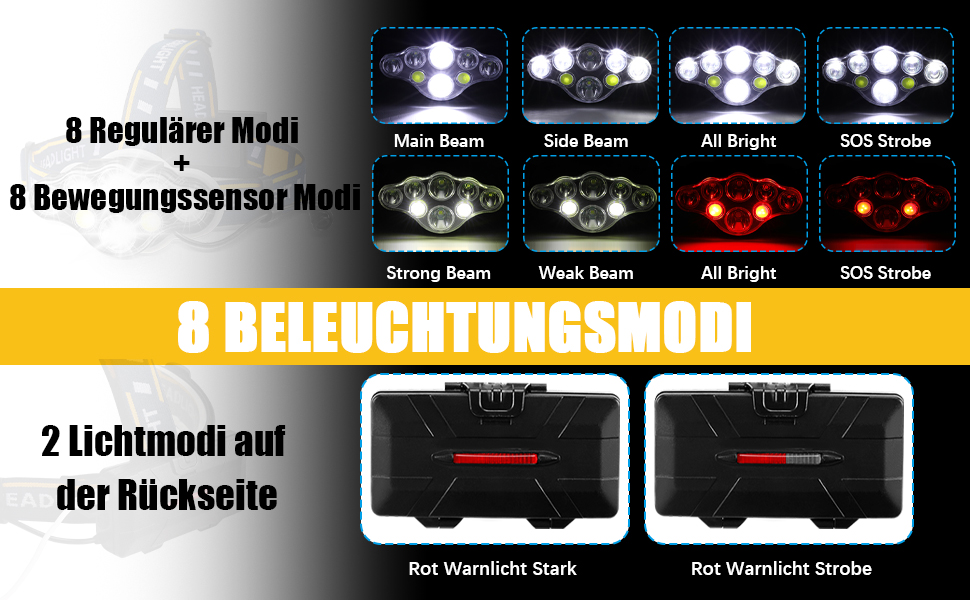 Налобний ліхтар Superheller 18000 Lumen з 8 LED, 8 режимів, червоним сигналом, USB, водонепроникний, для роботи, відпочинку, кемпінгу, риболовлі