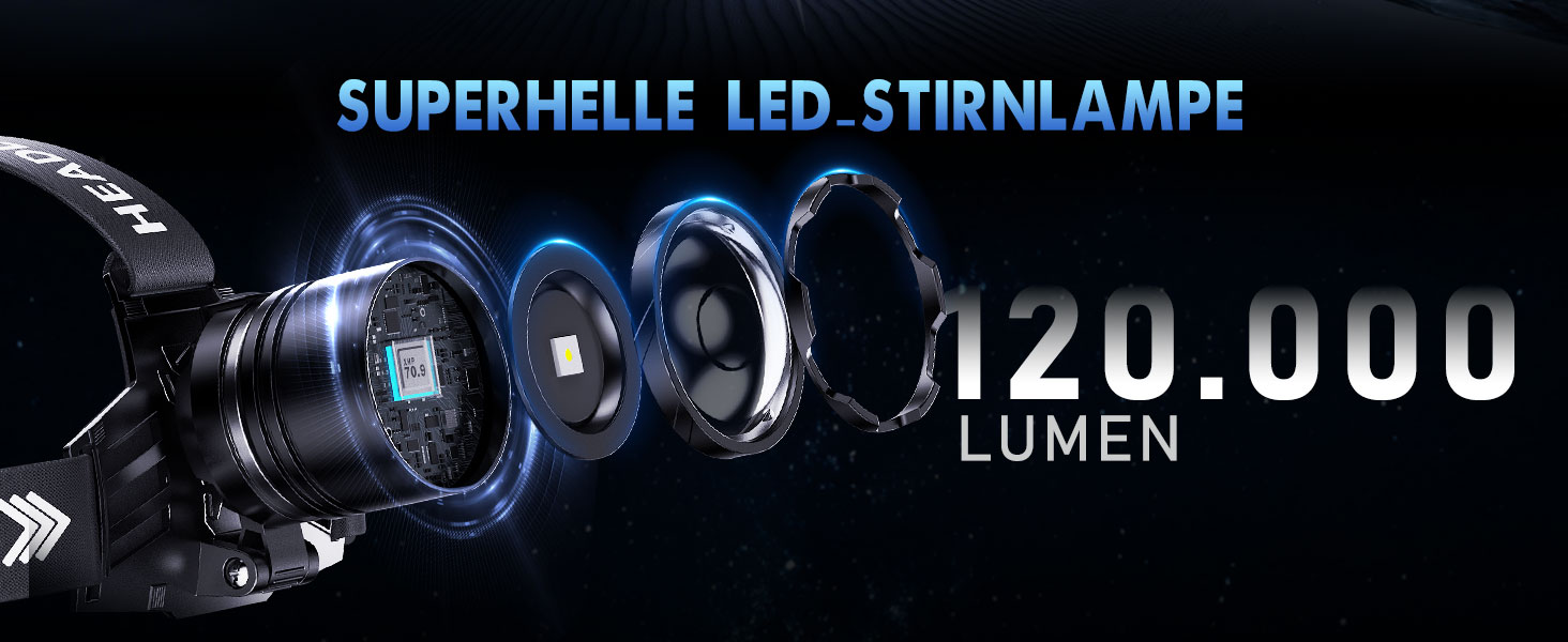 LED налобний ліхтар перезарядна суперяскравий 100000 люмен, кут огляду 90°, водонепроникний IPX7 для кемпінгу та активного відпочинку