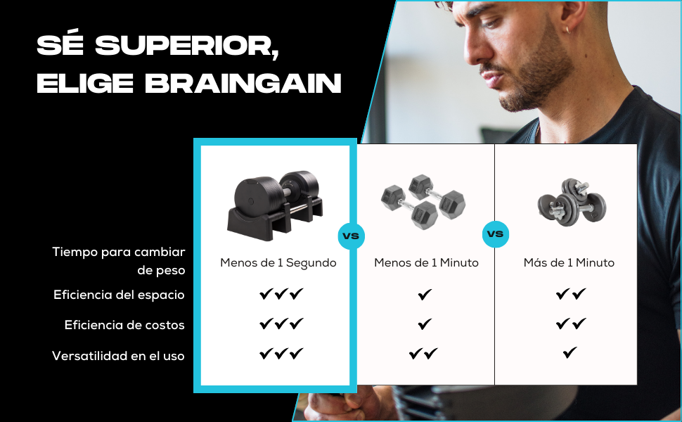 Регульовані гантелі BRAINGAIN - 23.5kg, 32.5kg, 41.5kg - Хром, для силових тренувань вдома (2 x 23,5kg)