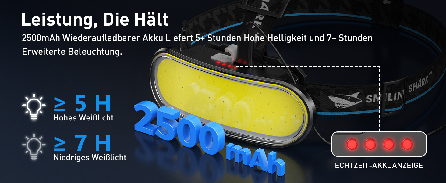 Налобний ліхтар Smiling Shark WF-01, акумуляторний світлодіодний ліхтар з ємністю 2500mAh
