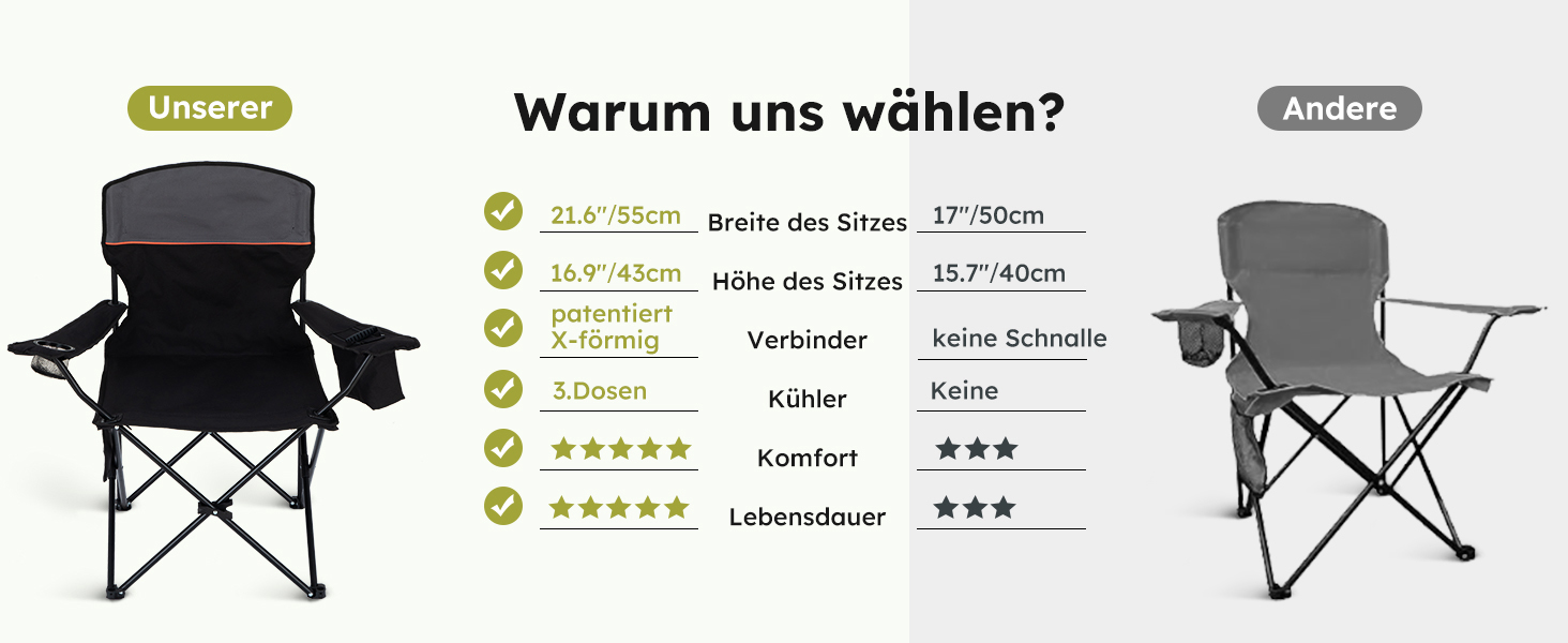 Набір з 2 шт. складаних стільців для риболовлі та відпочинку на природі High Point Sports, до 120 кг, з підстаканником та відділенням для охолодження, чорний