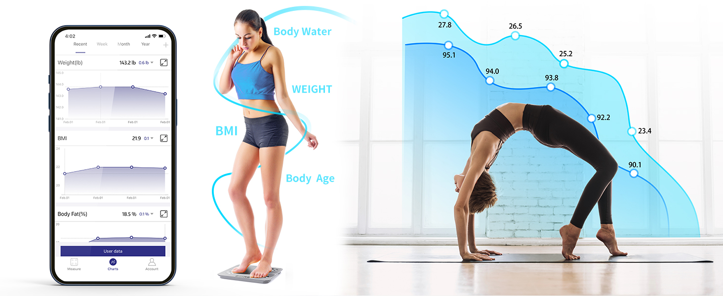 Інтелектуальна вага для тіла з Bluetooth, вимірювання жиру, BMI та ваги, 180 кг, 30 см x 30 см (Синій)