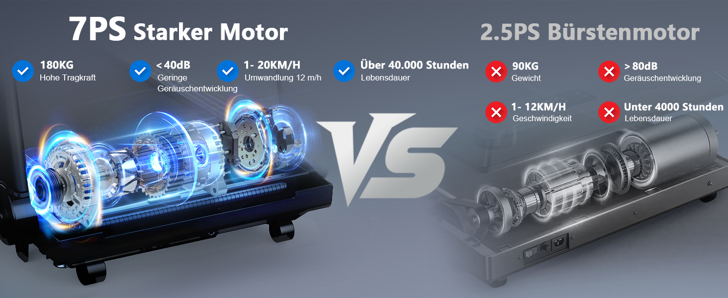 Бігова доріжка для дому Laufband 7HP, складний, кут нахилу 20%, швидкість 1-20 км/год, макс. вага 180 кг, Bluetooth, пульсометр, LED-дисплей, тримач для планшета, преміум чорний