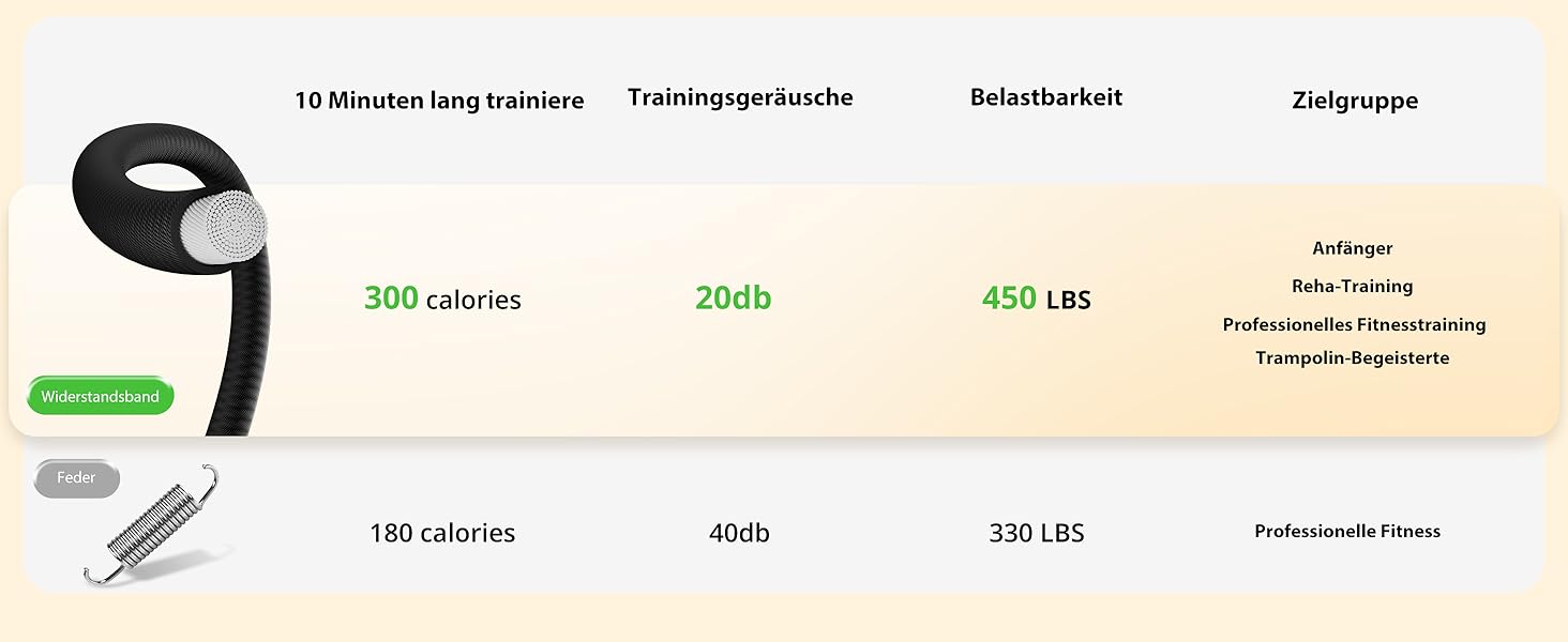 Батут фітнес 50 дюймів для дорослих – міні-батут для дому, міцний каркас, до 230 кг, чорний