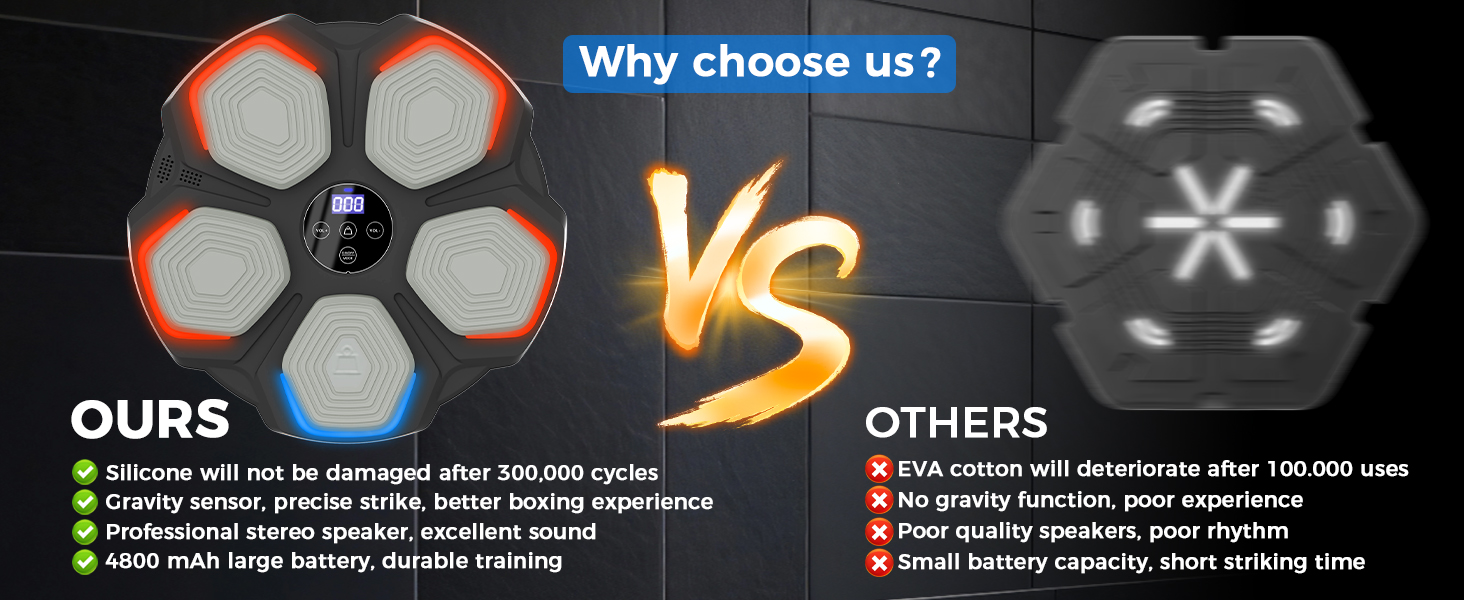 Музична боксерська машина – розумна боксерська машина з LED-підсвіткою, боксерськими рукавичками, 8 режимів швидкості та функцією підрахунку, настінна боксерська машина з музикою для дітей та дорослих (35*35 см)