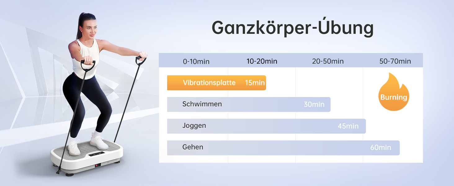 Платформа для вібраційного тренування JOROTO JV30 | Комплексне тренування вдома | 9 режимів вібрації | 99 рівнів інтенсивності | з еластичними стрічками та пультом дистанційного керування | Максимальне навантаження 150 кг | для схуднення та тонусу | Білий