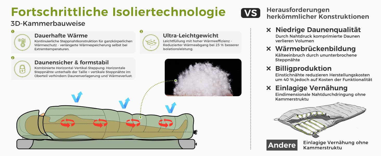 Спальний мішок ATEPA Ultraleicht Daunenschlafsack: Легкий, 3-сезонний (12°C/6°C/-1°C), Водовідштовхуючий, для кемпінгу, трекінгу та подорожей, з компресійним мішком