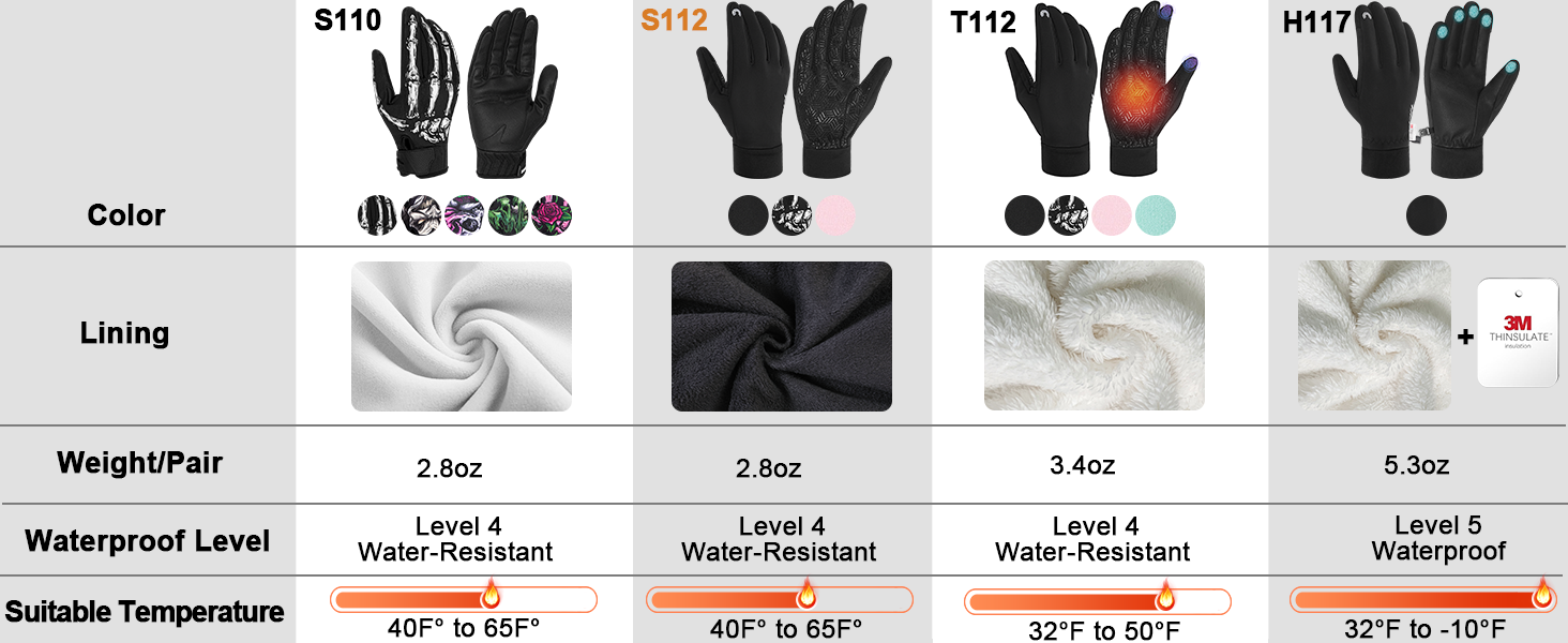 Зимові рукавички RIGWARL для чоловіків та жінок, водонепроникні вело-рукавички з підтримкою сенсорного екрану, теплі рукавички для їзди на велосипеді, катання на конях, бігу, мотоцикла, хайкінгу, прогулянок, чорний колір, розмір L