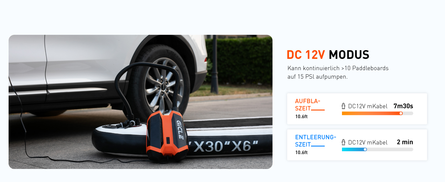 GICLE Електрична SUP-насос з акумулятором та портативним павербанком, 22 PSI, для SUP, човнів, наметів, каяків, перезаряджається (EU стандарт)