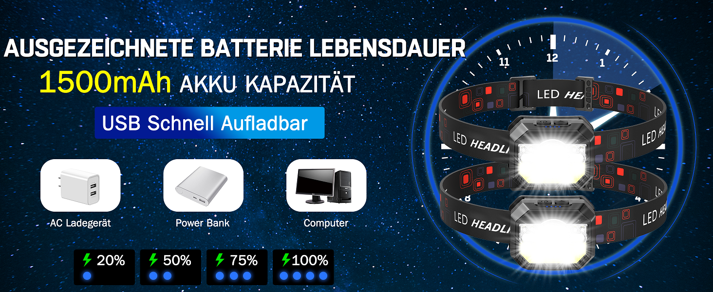 Налобний ліхтар LED MLIAIMCE 2 шт. 2000 люменів, 18 режимів, водонепроникний IPX4, для бігу, походів, кемпінгу, риболовлі