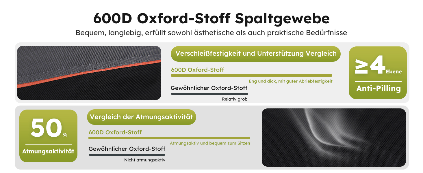 Набір з 2 шт. складаних стільців для риболовлі та відпочинку на природі High Point Sports, до 120 кг, з підстаканником та відділенням для охолодження, чорний