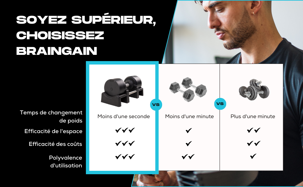 Регульовані гантелі BRAINGAIN - 23.5/32.5/41.5 кг - Хром/Чорний - для силових тренувань вдома