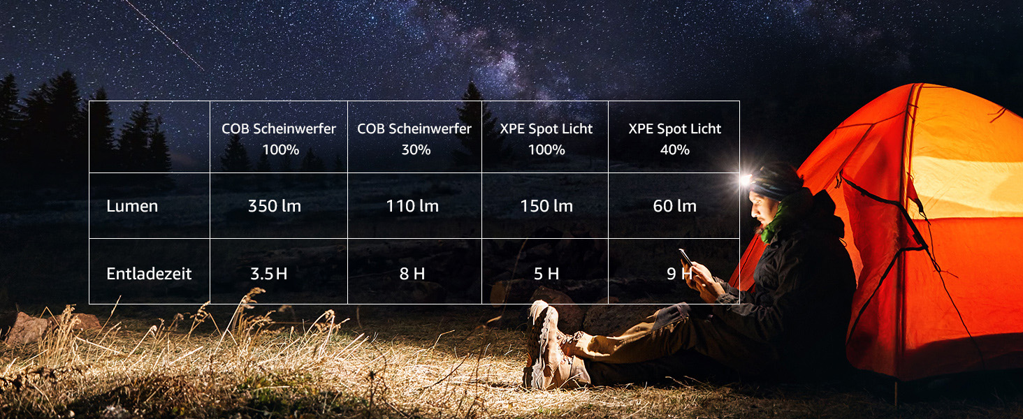 LED налобний ліхтар Lepro 350 люмен з 5 режимами, датчиком руху, IP44, 1200mAh, USB-C, для кемпінгу, піших прогулянок, бігу, 2 шт.
