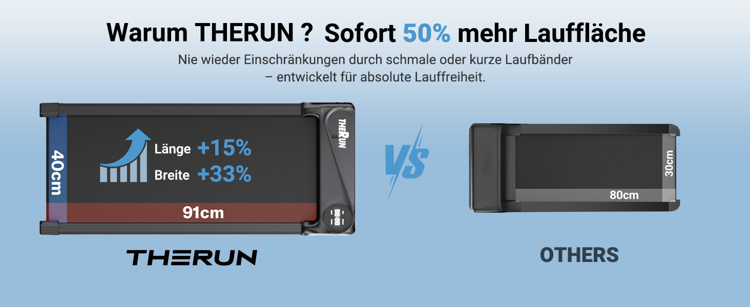Бігова доріжка під стіл THERUN Walking Pad 2.75HP з пультом та LED-дисплеєм для дому та офісу
