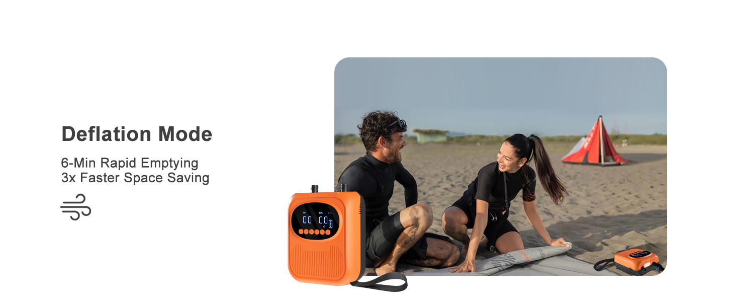 Електричний насос для SUP, каяків, матраців та наметів Mojimdo - 20 PSI, 5 режимів, компактний