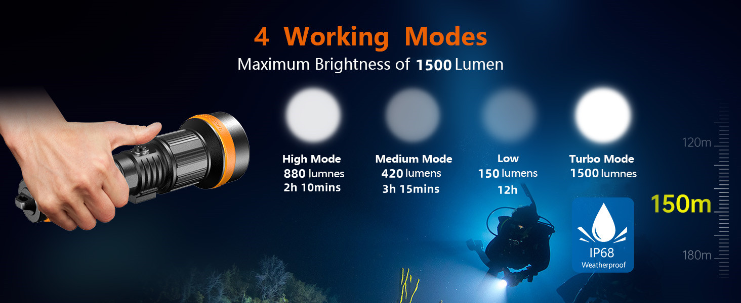 Ліхтар підводний ORCATORCH ZD710MK2 LED з регулюванням фокусу, 1500 люмен, 4 режими, 2-в-1 (прожектор та світло, що розливається), IP68, водонепроникність до 150м, акумулятор для дайвінгу, кемпінгу