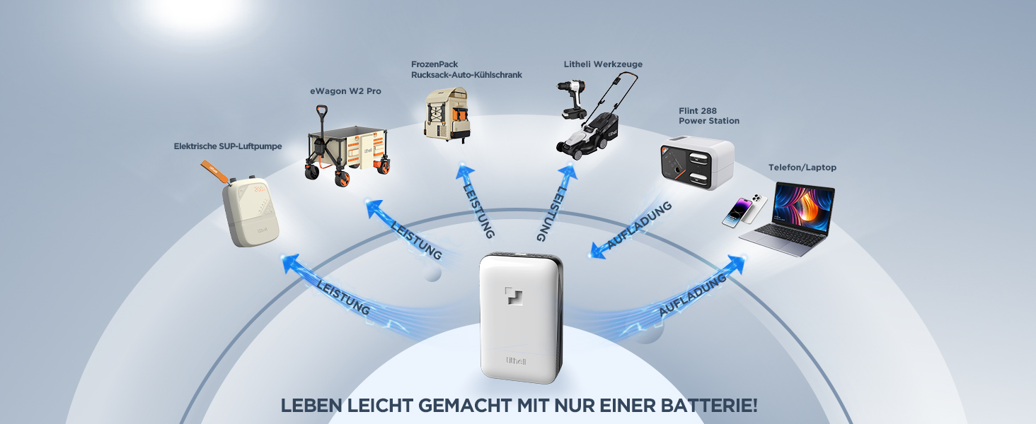 Електричний насос для SUP Litheli з акумулятором 12500mAh, 20PSI, автоматичне надування/здування, для надувних дощок