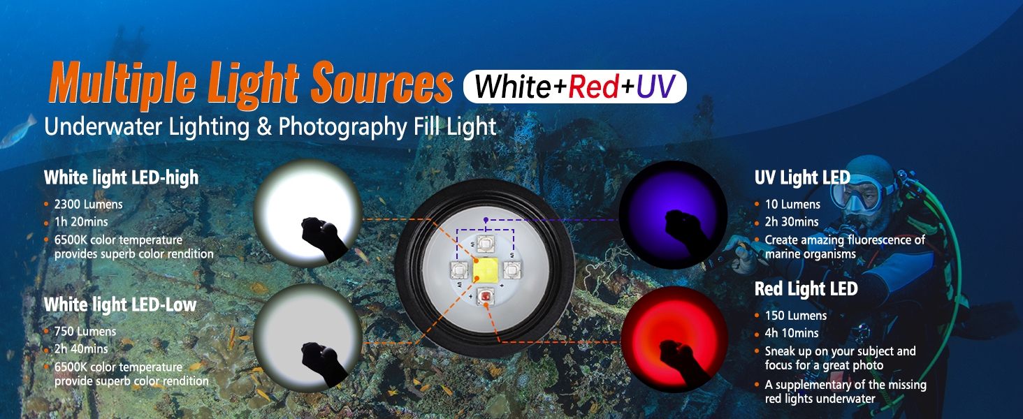 Ліхтар підводний ORCATORCH D710V MK2 з 2300 люменів, білий+UV+червоний світлодіодний, IP68 водонепроникний, 150м, для відеозйомки, дайвінгу, кемпінгу