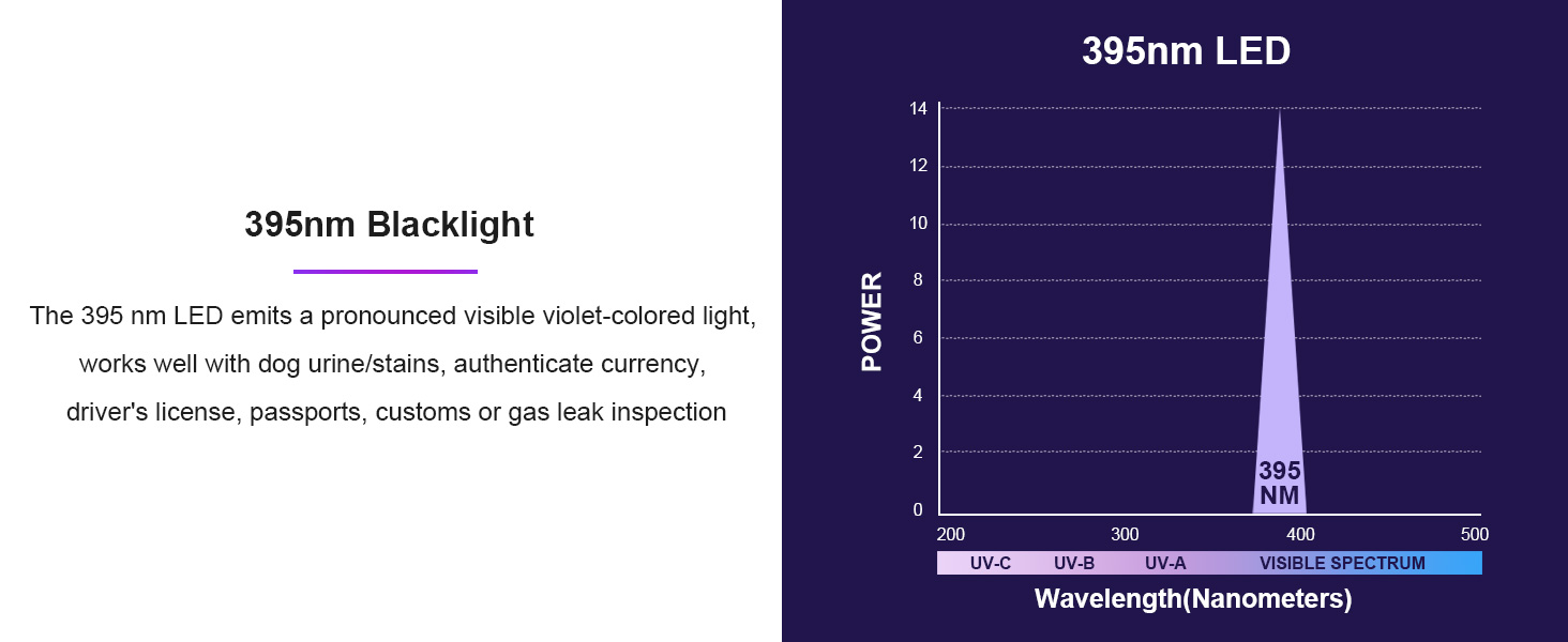 COSOOS LED налобний ліхтар з USB зарядкою, чорним світлом, водонепроникний, для дітей, активного відпочинку, бігу, прогулянок з собакою, 2 шт.