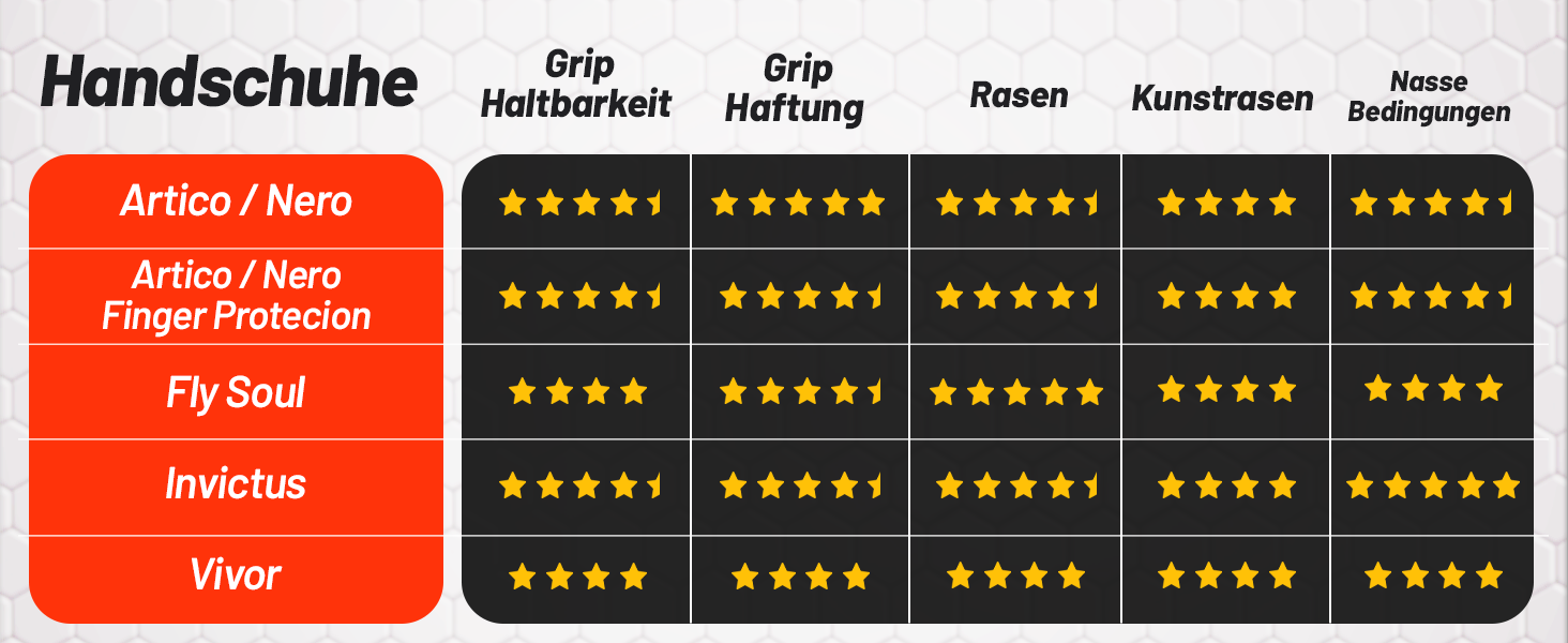 Воротарські рукавички CATCH & KEEP Fly Soul: Професійні, Octopus Grip, Hybrid Cut, дихаюча сітка, Punching Zone 3.0, білі