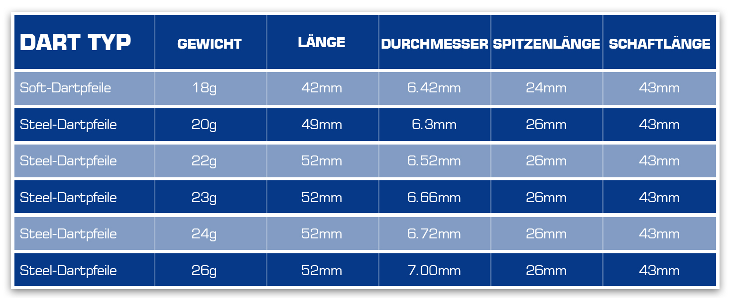 Дарти WIN.MAX Tungsten 90% (3 шт) 24г, сталеві з металевим наконечником, професійні, сині
