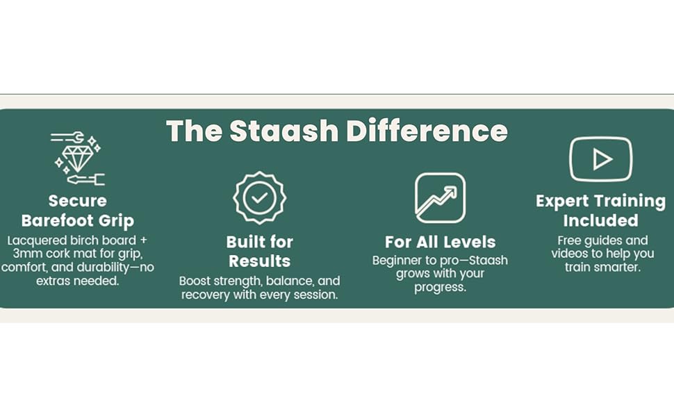 STAASH® Балансувальна дошка з дерева – Стартовий або Повний набір – Для розвитку балансу, фітнесу та імітації серфінгу – Для дому та студії