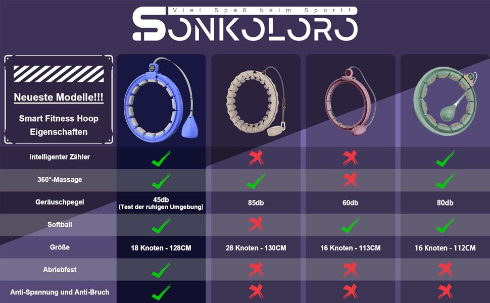 Обруч Sonkoloro Розумний, безшумний для фітнесу з лічильником