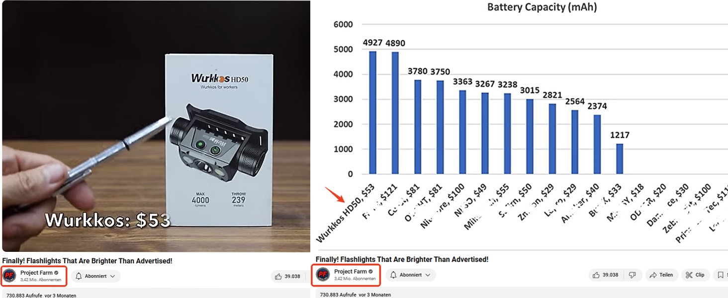 Wurkkos HD50 LED налобний ліхтар 4000 люмен, USB-C, 9 режимів, водонепроникний IPX8, для бігу, кемпінгу