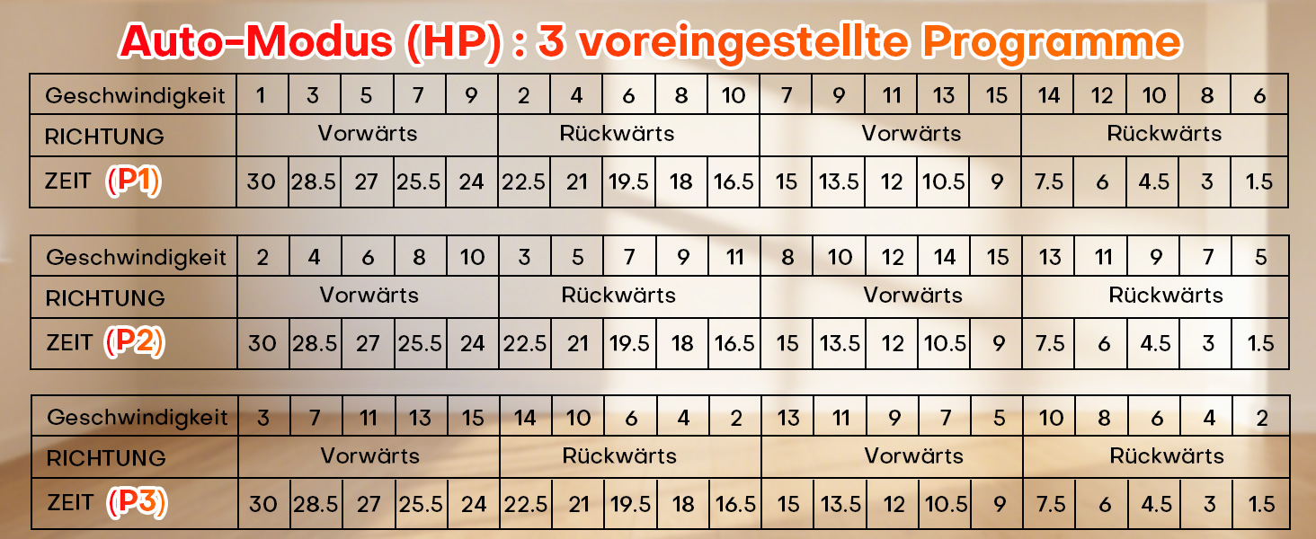 Еліптичний тренажер під стіл для дому, 2 в 1 електричний з 15 швидкостями та 3 автоматичними режимами, тренажер для ніг для літніх людей з пультом дистанційного керування, тихий та портативний (рожевий, 15 швидкостей + 3 автоматичні режими)