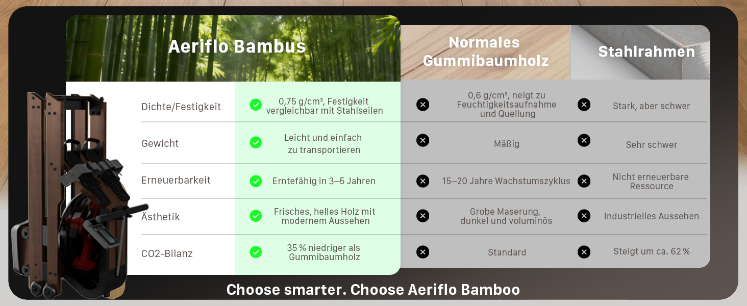 Гребний тренажер Aeriflo W200: Складний дерев'яний тренажер для дому з Bluetooth монітором та зручним сидінням