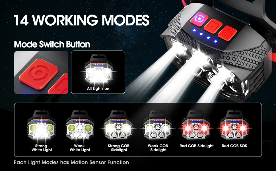 Кепка-ліхтар LED 1100 Люмен з датчиком руху, 14 режимів, червоне світло, USB-зарядка, регульований кут 90°, водонепроникність IPX4 для бігу, кемпінгу, походів, роботи в темряві