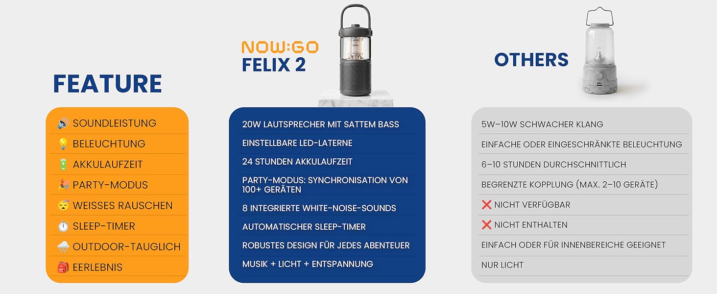 Ліхтар кемпінговий LED Felix 2 з Bluetooth колонкою, акумуляторний, водонепроникний IPX7, 360° освітлення, 20W звук, 24 год роботи, USB, чорний
