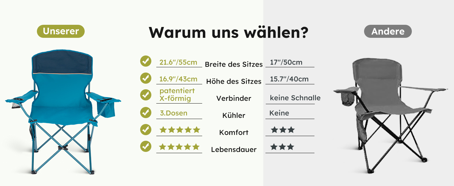 HIGH POINT SPORTS 2 шт. Складний стул для кемпінгу, риболовлі та відпочинку на природі. Зручний, з підстаканником та холодильником, до 120 кг, блакитний